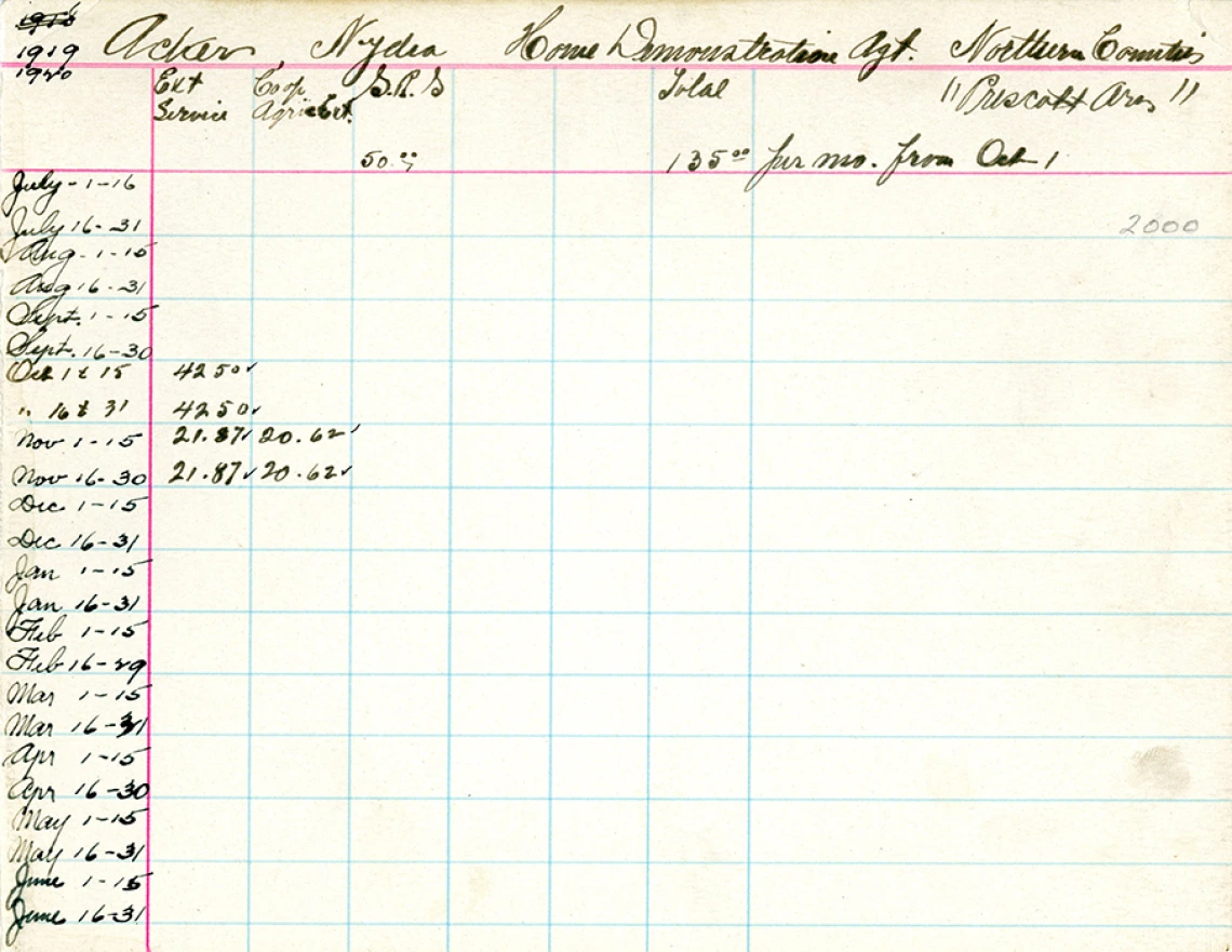 The University of Arizona payroll records University of Arizona Libraries